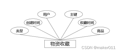 【Java程序设计】【C00390】基于（JavaWeb）Springboot的校园疫情防控管理系统（有论文）