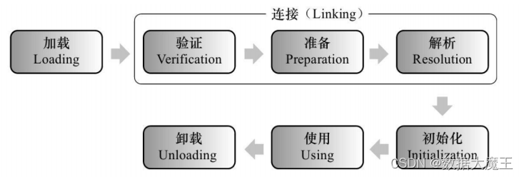 JVM篇----第十四篇