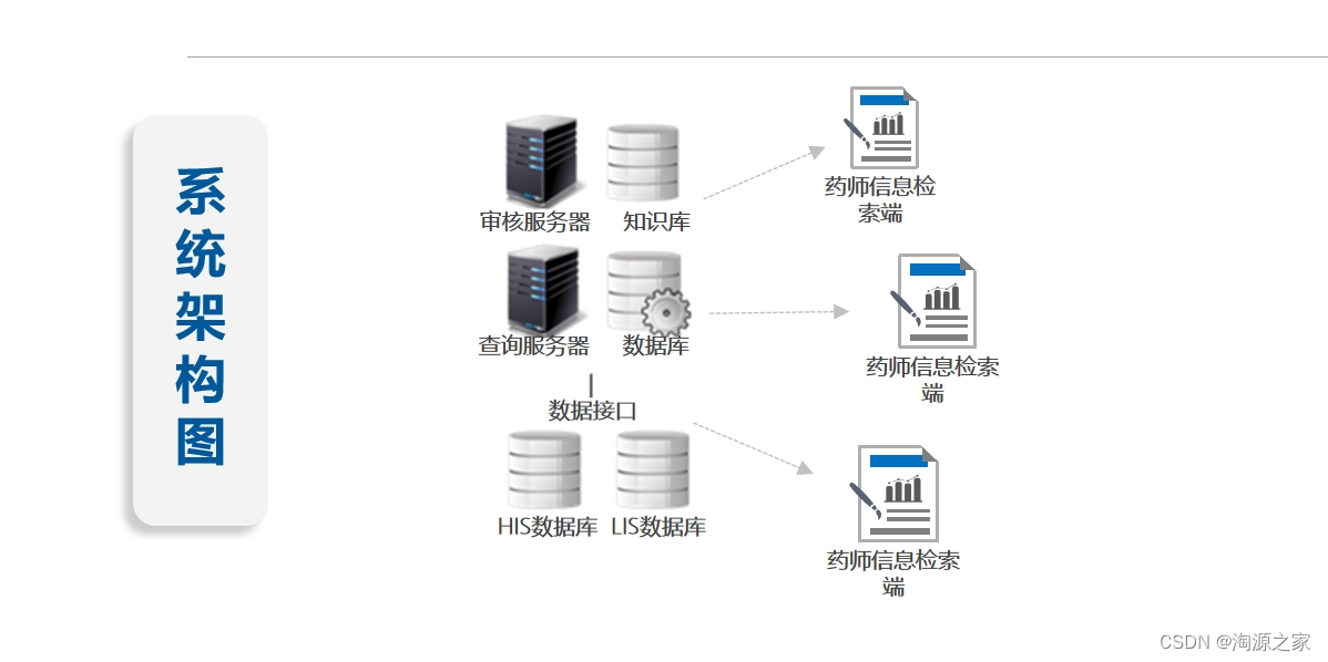 药物不良反应智能化监测系统，ADR智能监测系统源代码，B/S架构