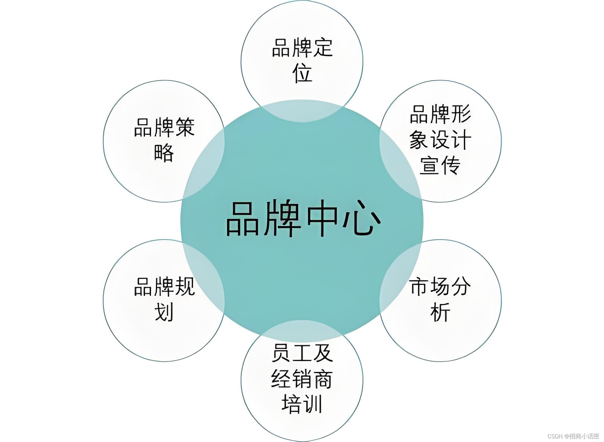 品牌推广怎么样？掌握正确做法，让品牌大放异彩！