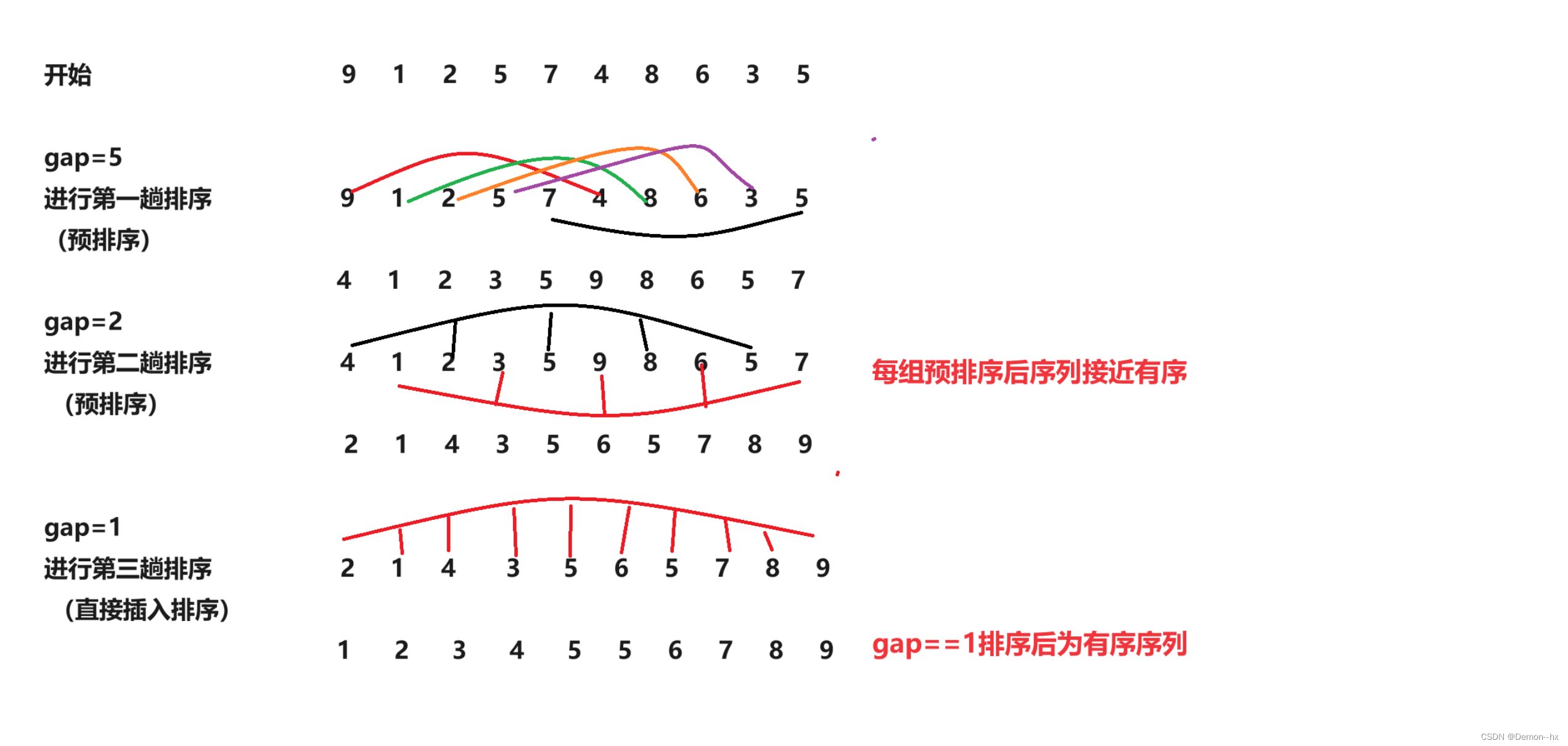 【排序】直接插入排序和希尔排序