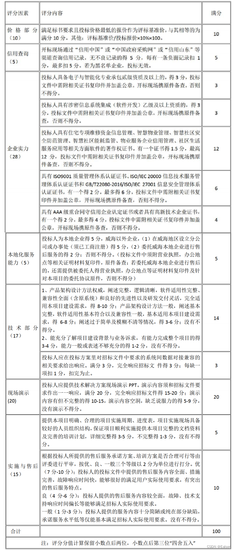 ＜软考高项备考＞《论文专题 - 37 采购管理（1） 》