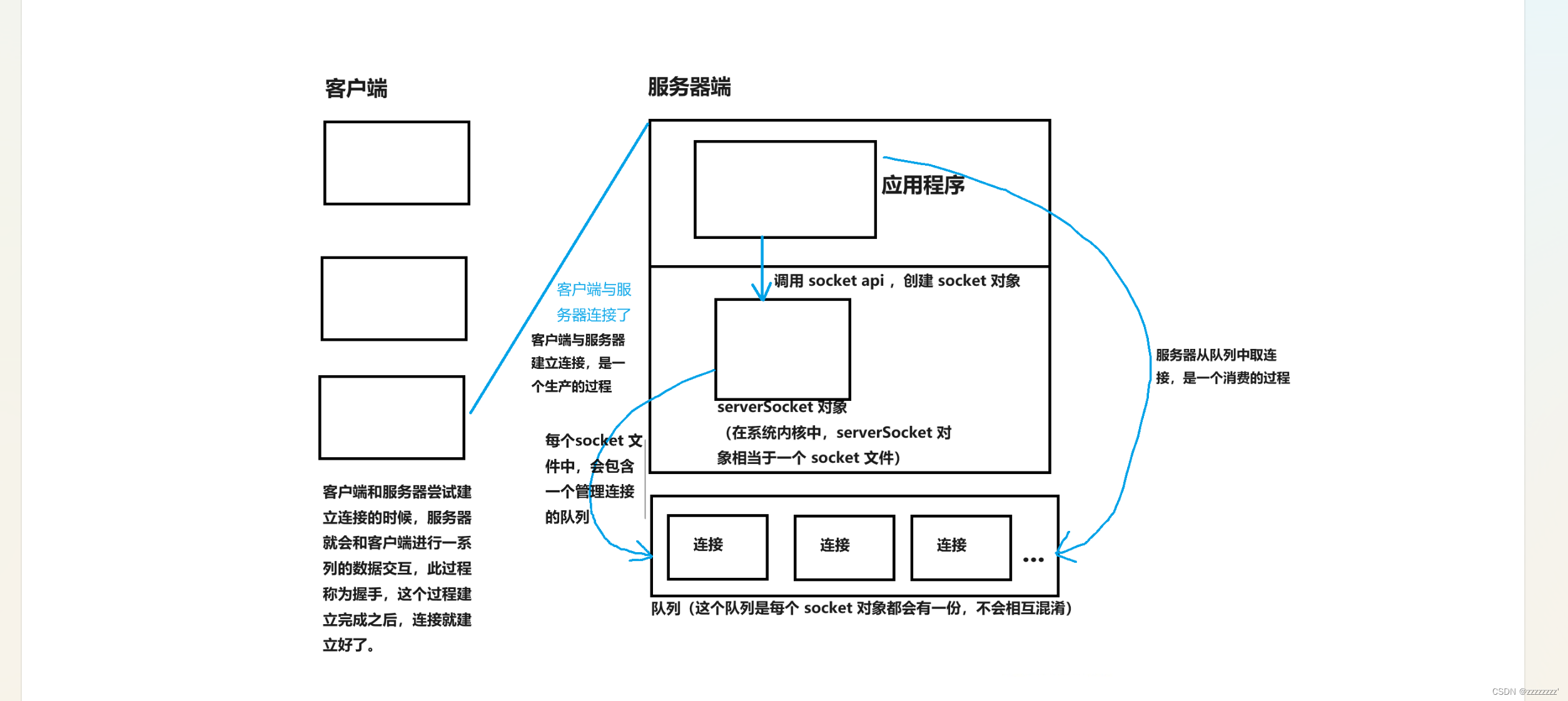 <span style='color:red;'>浅</span><span style='color:red;'>谈</span>网络<span style='color:red;'>通信</span>（2）