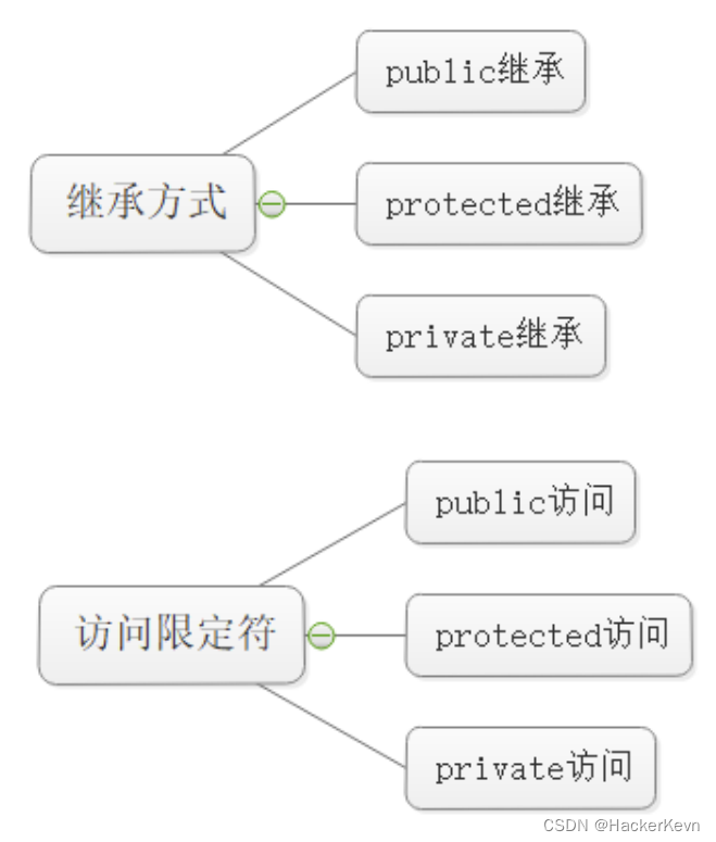 外链图片转存失败,源站可能有防盗链机制,建议将图片保存下来直接上传