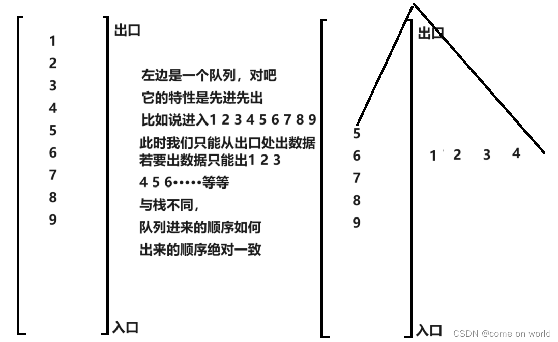 栈与队列的实现