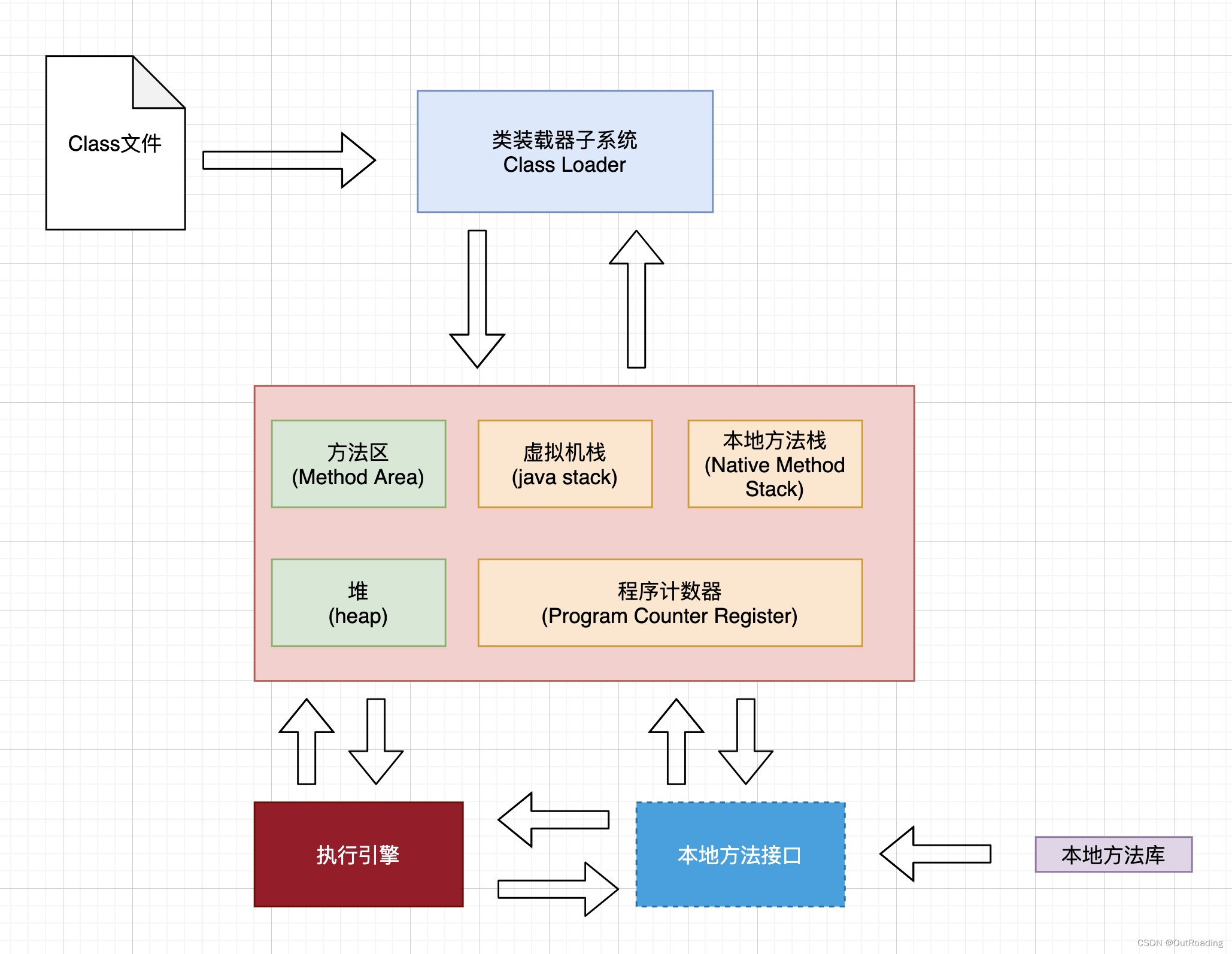 JVM<span style='color:red;'>理解</span><span style='color:red;'>学习</span>