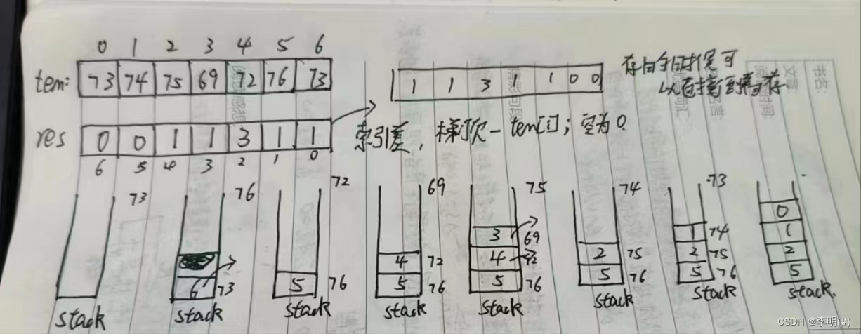 leetcode:每日温度---单调栈