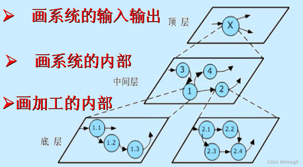 ここに画像の説明を挿入します