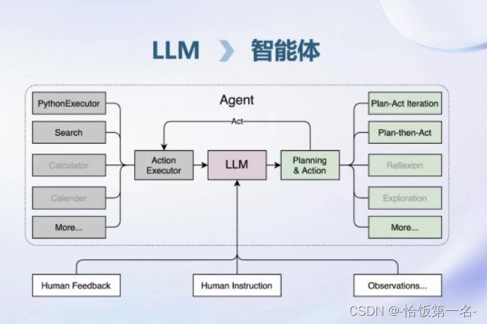 书生-浦路大模型全链路开源体系