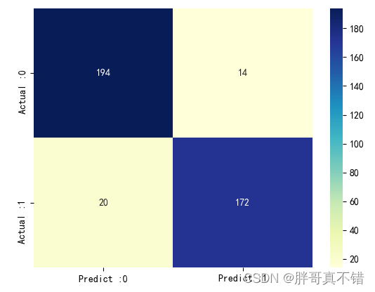 Python实现BOA蝴蝶优化算法优化循环神经网络分类模型(LSTM分类算法)项目实战