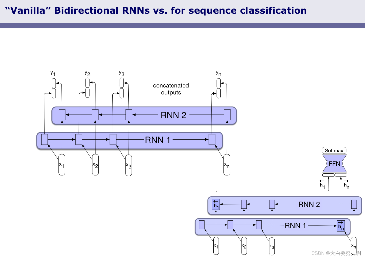 Bidirectional RNNs4