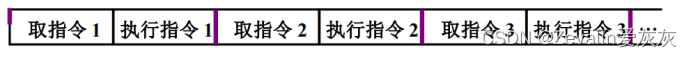 <span style='color:red;'>计算机</span><span style='color:red;'>组成</span><span style='color:red;'>原理</span> <span style='color:red;'>第</span>七<span style='color:red;'>章</span>（CPU的工作过程）—<span style='color:red;'>第</span><span style='color:red;'>三节</span>（指令流水）