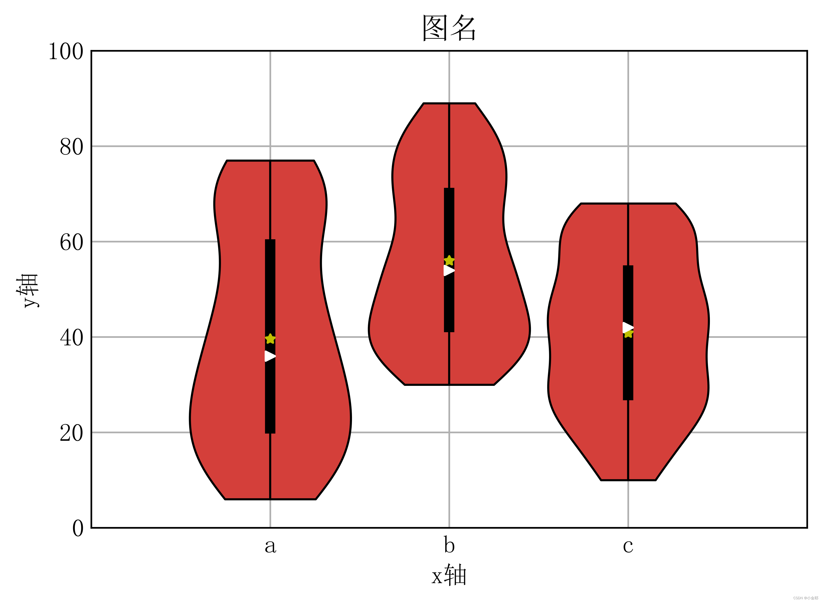 【基础绘图】 09.小提琴图