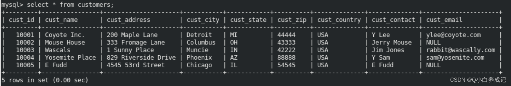 MySQL 修改数据