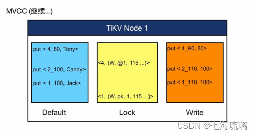tidbpcta认证备考笔记03tikv