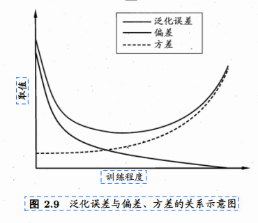 一、西瓜书——绪论