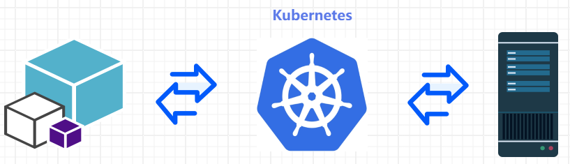 <span style='color:red;'>Kubernetes</span>（<span style='color:red;'>k</span><span style='color:red;'>8</span><span style='color:red;'>s</span>）<span style='color:red;'>架构</span>原理