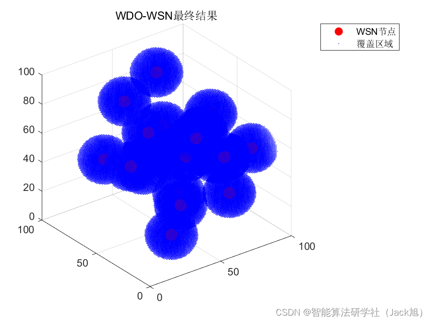 智能优化算法应用：基于风驱动算法3D无线传感器网络(WSN)覆盖优化 - 附代码