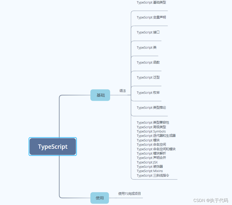 TypeScript基础