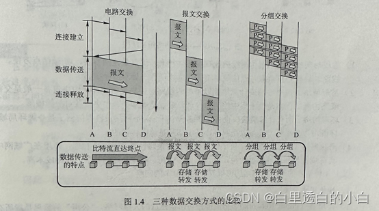 计算机网络期末考试知识点（关键词：江中）