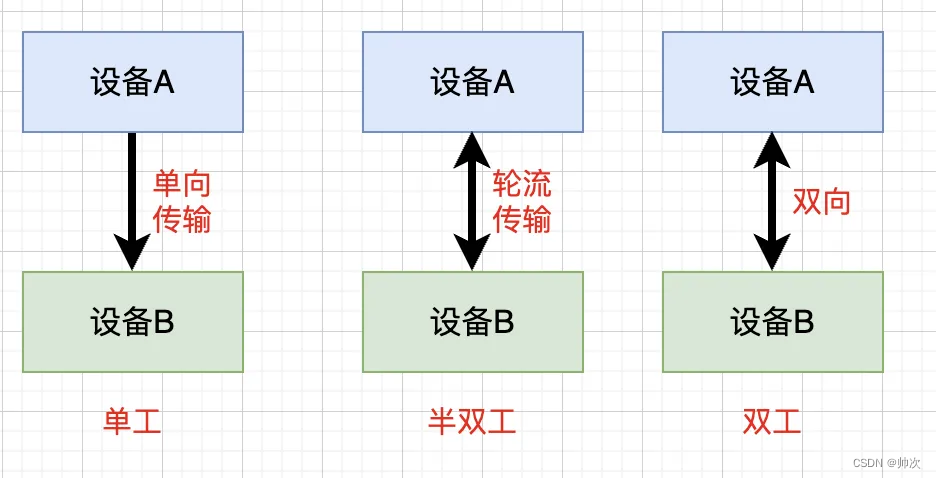 【系统架构设计师】四、嵌入式基础知识（软件|软件设计|硬件|式总线逻辑）