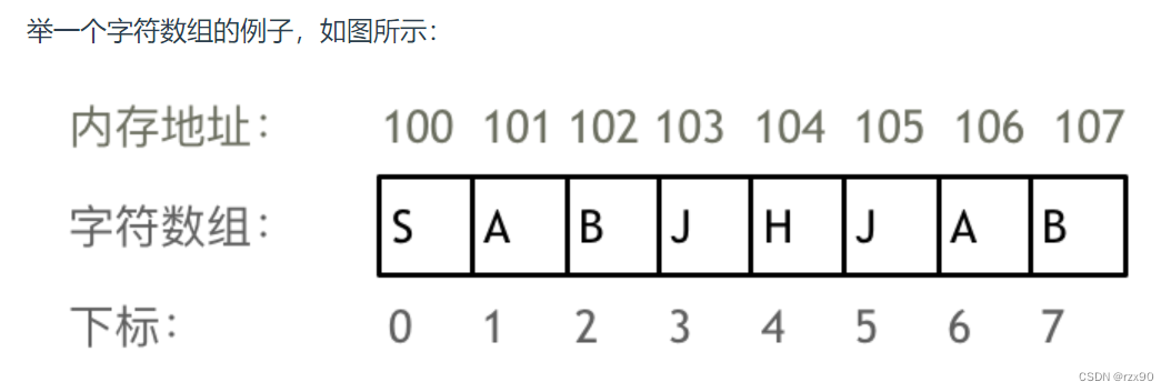 字符数组