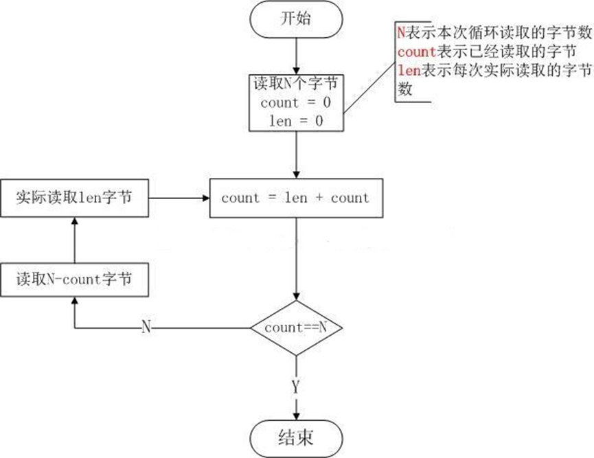 网络编程基础回顾