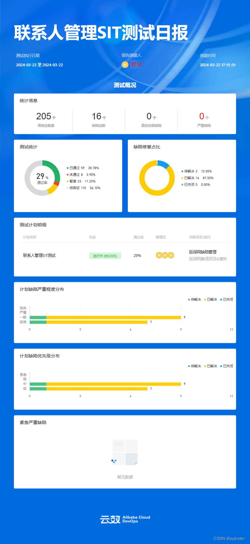 【云效测试管理】测试用例、测试计划（用例执行）、缺陷管理、测试报告全流程管理