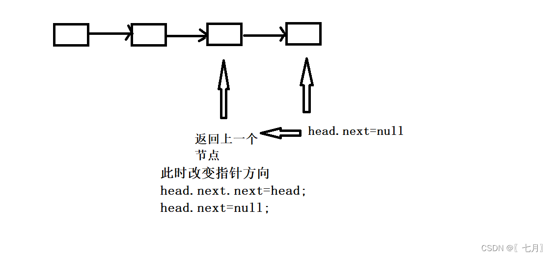 反转链表【java】