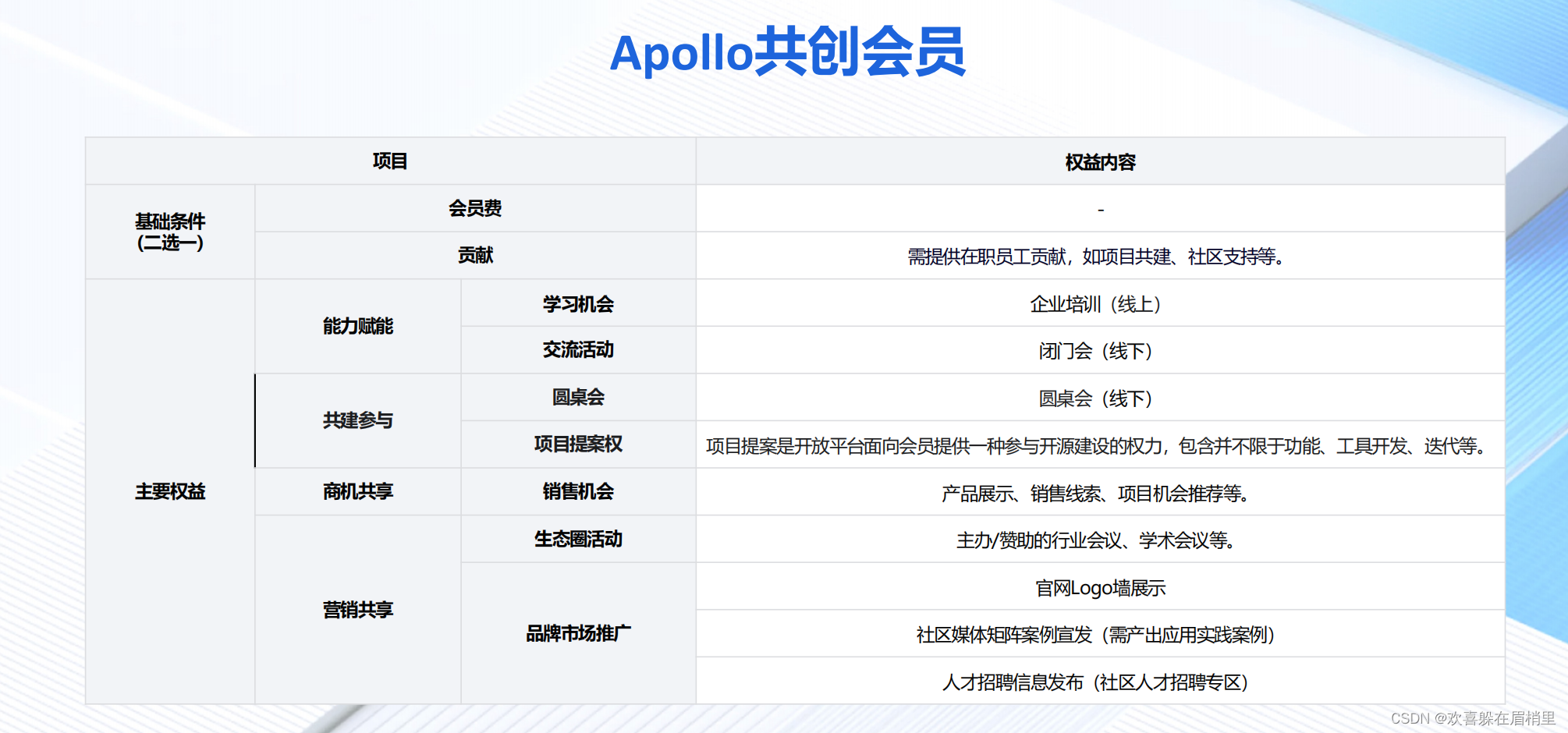 【与 Apollo 共创生态：展望自动驾驶全新未来】