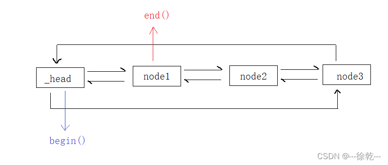 <span style='color:red;'>list</span> <span style='color:red;'>的</span>模拟<span style='color:red;'>实现</span>