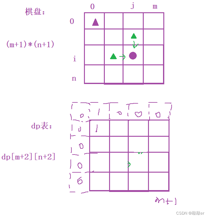 [笔试训练](十)