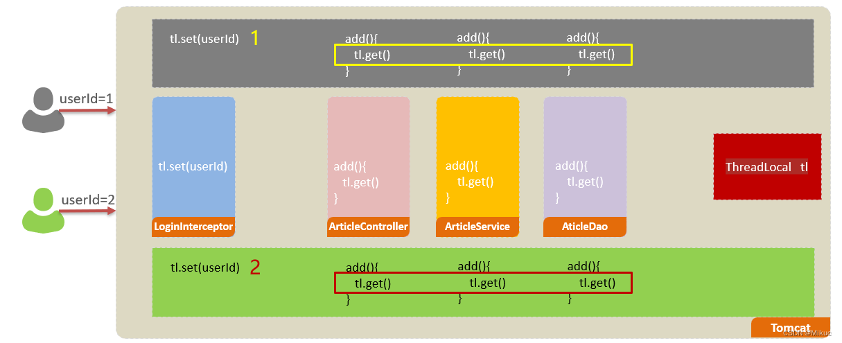 【SpringBoot实战篇】获取用户详细信息-ThreadLocal优化