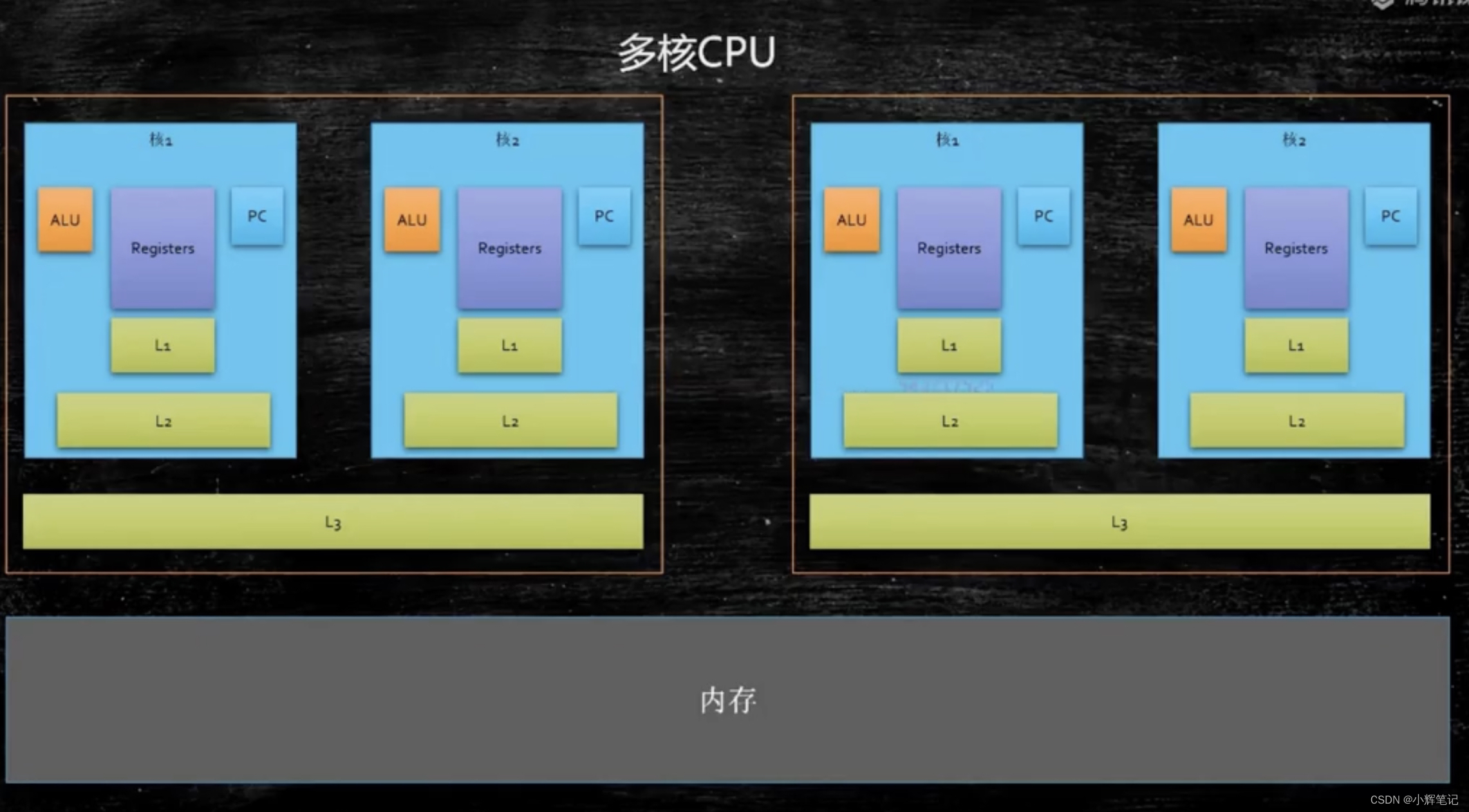 Java多线程--volatile关键字