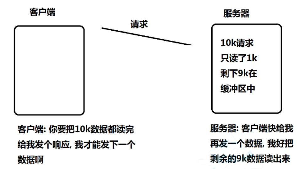 【Linux】IO多路转接技术Epoll的使用