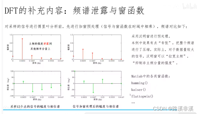 数字信号处理：傅里叶分析