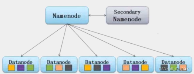 【Hadoop】下载安装及伪分布式集群搭建教程