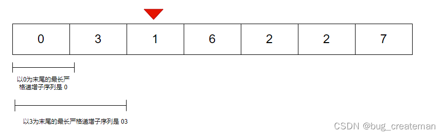 <span style='color:red;'>leecode</span>题解Golang版本-<span style='color:red;'>300</span>-<span style='color:red;'>最</span><span style='color:red;'>长</span><span style='color:red;'>递增</span><span style='color:red;'>子</span><span style='color:red;'>序列</span>