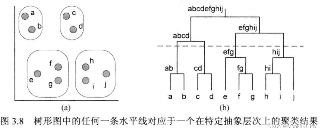 第三讲-流程挖掘（Process Mining）学习日志之数据挖掘详解（上）