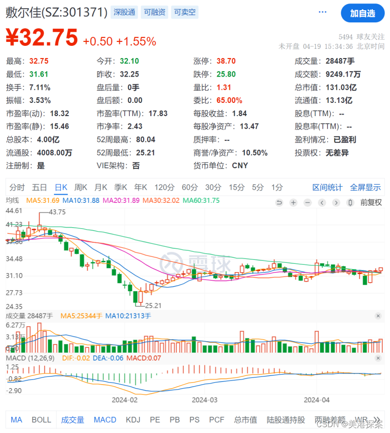 敷尔佳2023年报前瞻：“医美面膜第一股”的护城河及2024展望