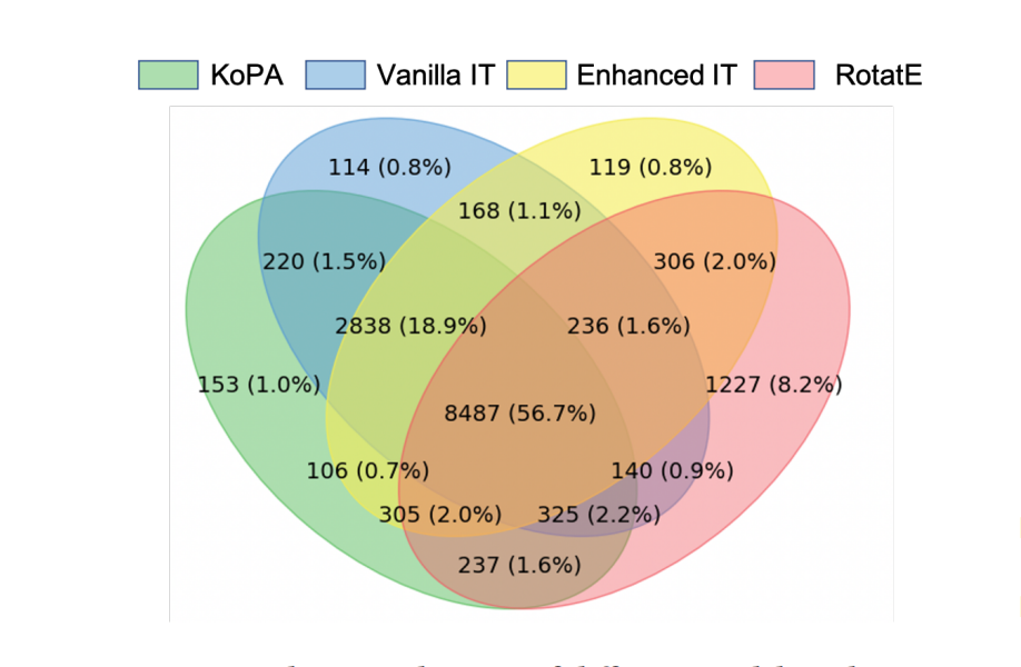 Making Large Language Models Perform Better in Knowledge Graph Completion