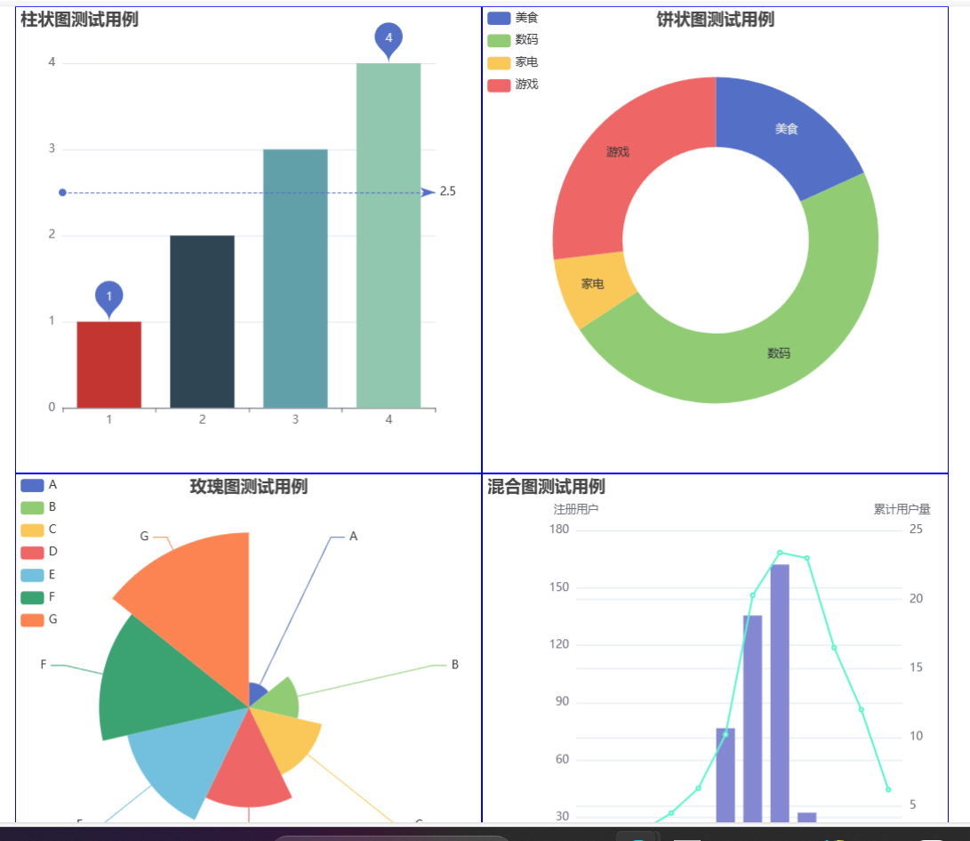 vue+echarts 几个案例