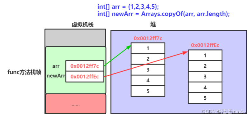 JavaSE（简介)