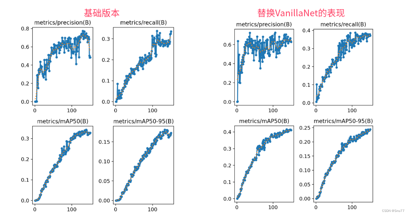 <span style='color:red;'>YOLOv</span><span style='color:red;'>5</span><span style='color:red;'>改进</span> | 2023主干<span style='color:red;'>篇</span> | <span style='color:red;'>华为</span>最新VanillaNet主干替换Backbone实现大幅度长<span style='color:red;'>点</span>