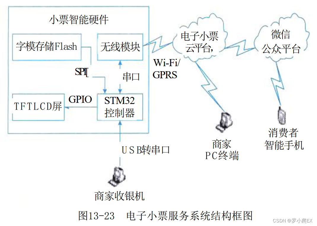 【软考】下篇 第13章 层次式架构设计理论与实践