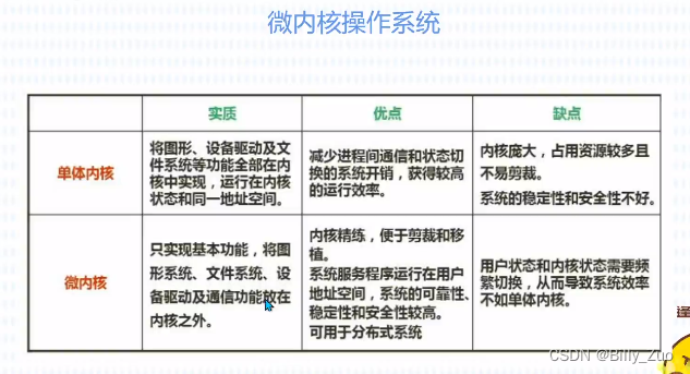 操作系统基本原理