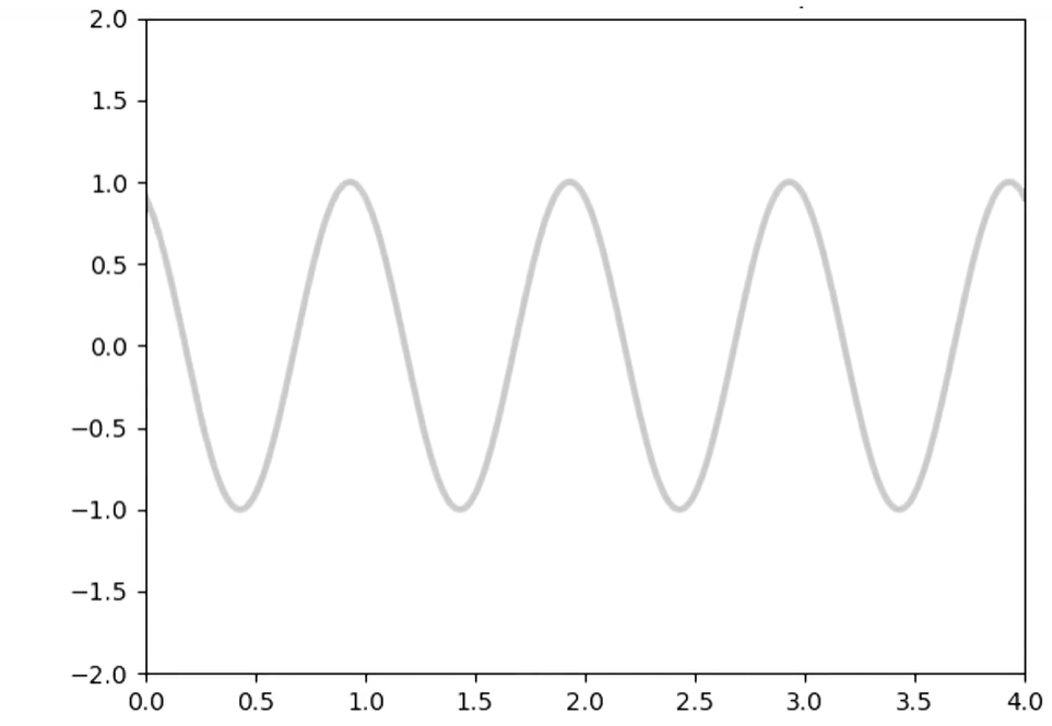 matplotlib/seaborn 绘图可视化全面总结