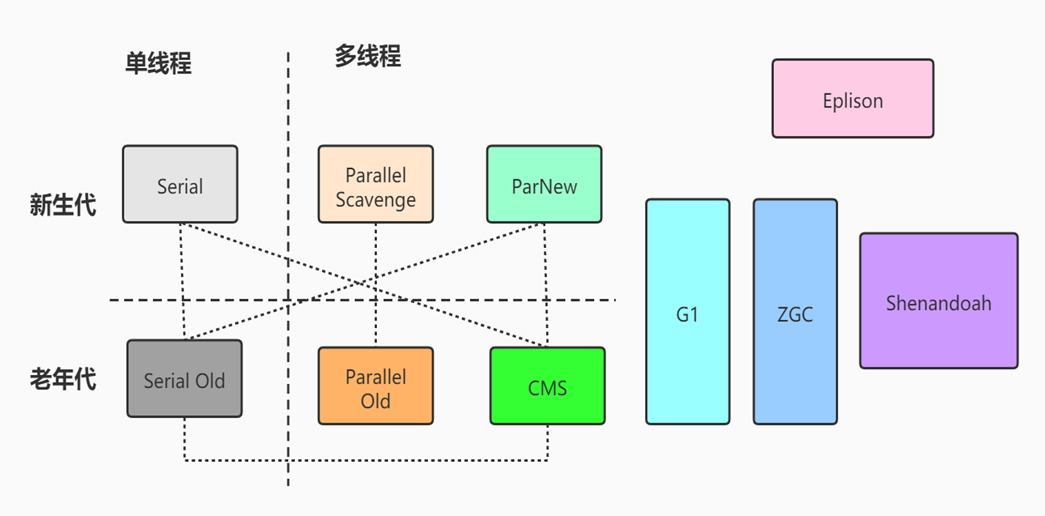 新一代垃圾收集器：ZGC深度剖析，到底什么时候用？