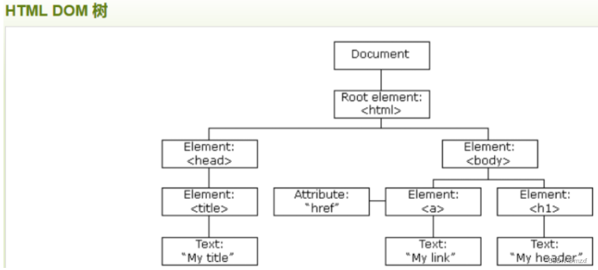 <span style='color:red;'>xss</span><span style='color:red;'>漏洞</span>学习