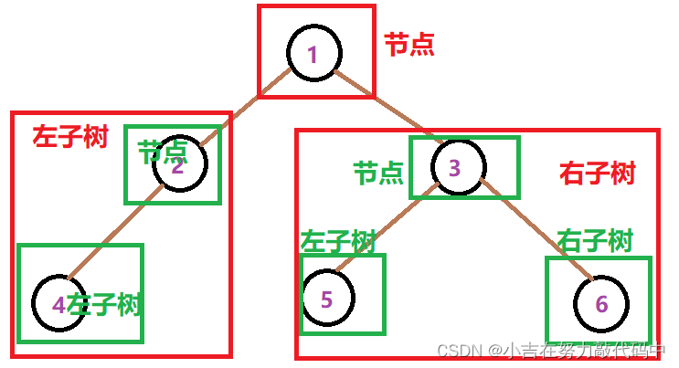 二叉树